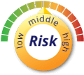 middle