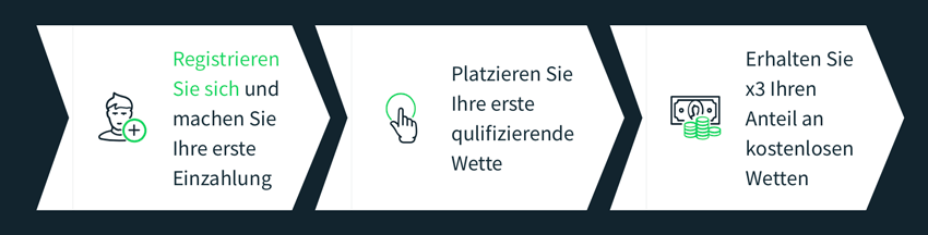 300% Bonus Gratiswette Sportsbet.io