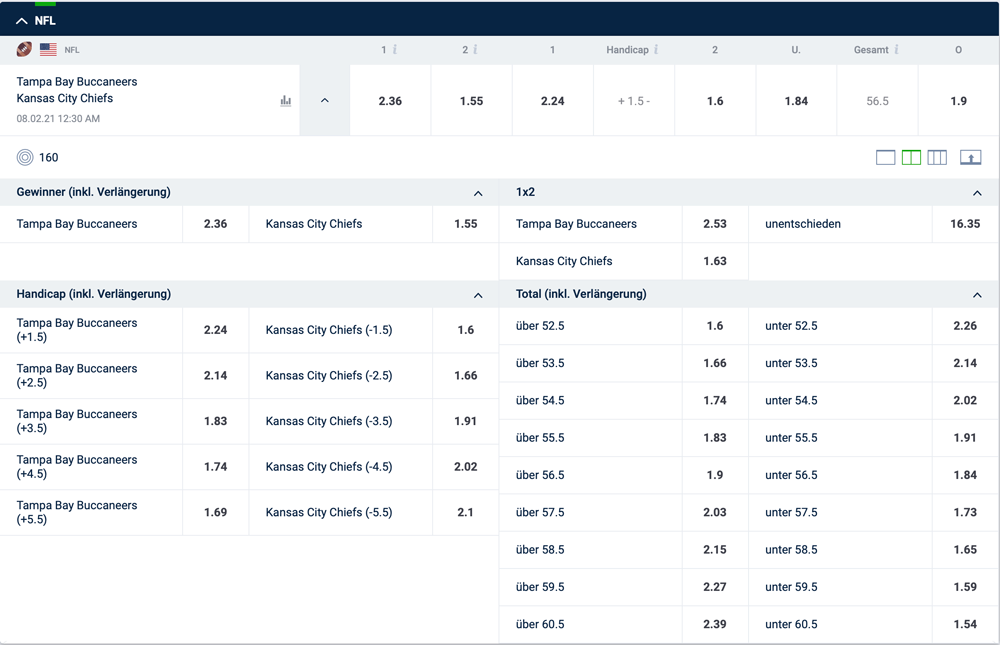 20bet Quoten für den Super Bowl