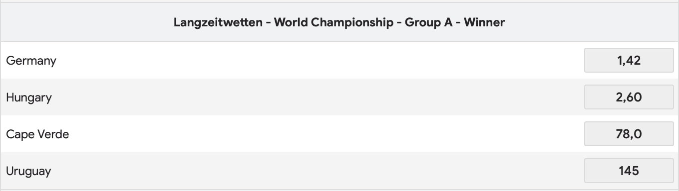 Tipbet Quoten Handball WM