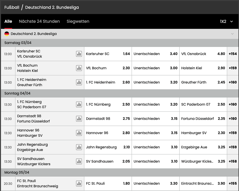Select.bet Quoten für den kommenden Spieltag der 2. Bundesliga
