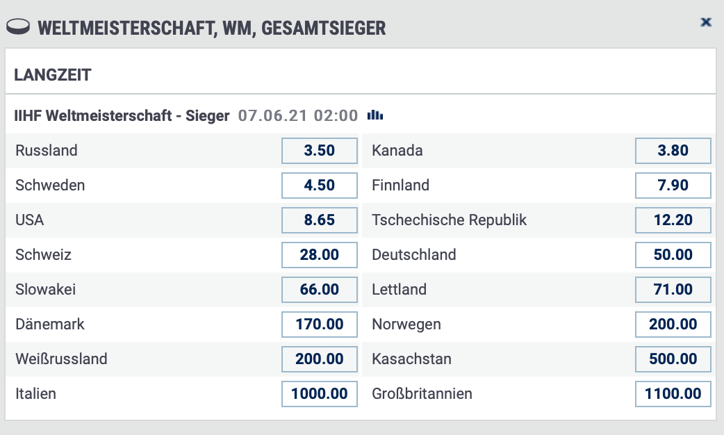 Bet-at-Home Eishockey WM Quoten