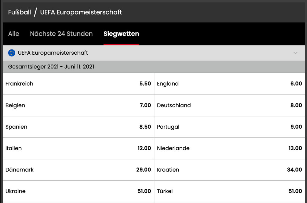 Select.bet Siegwetten EM2021