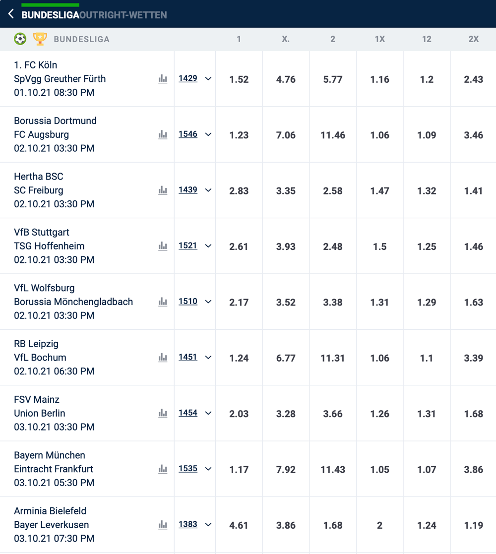 20bet Bundesliga Wettmärkte