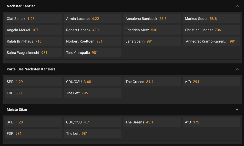 Cloudbet Bundestagswahl Quoten