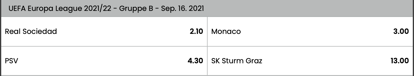 Selectbet Europa League Gruppe B
