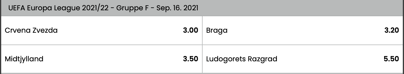 Selectbet Europa League Gruppe F