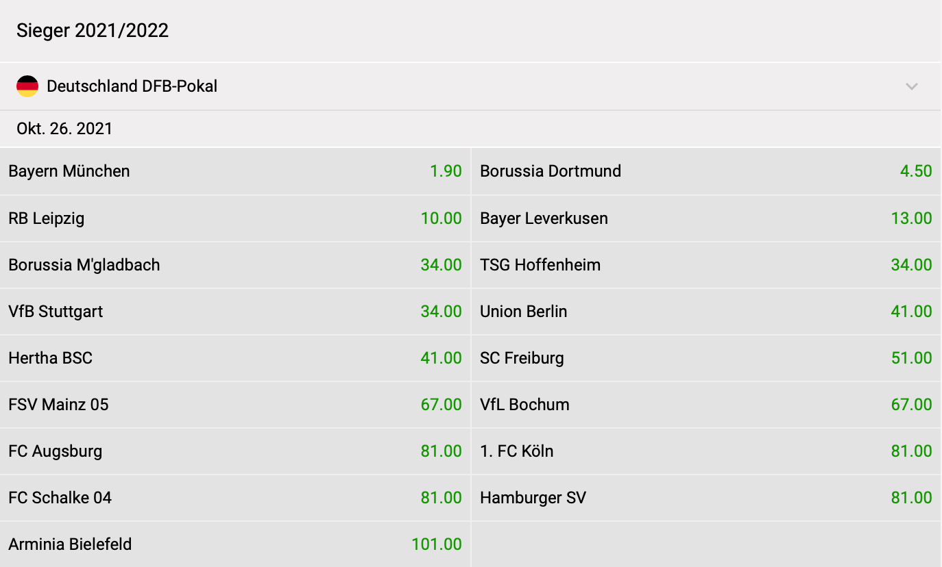 Zodiacbet DFB-Pokal Siegwetten