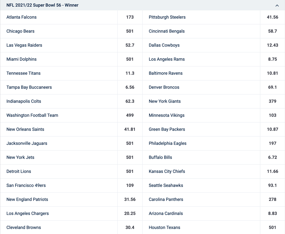 Superbowl Gewinner Quoten bei 20bet