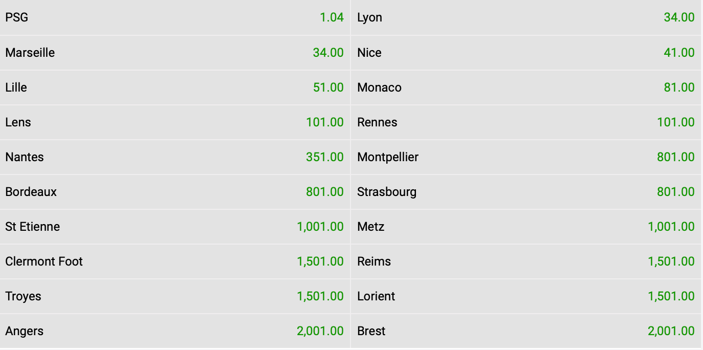 League 1 Siegquoten